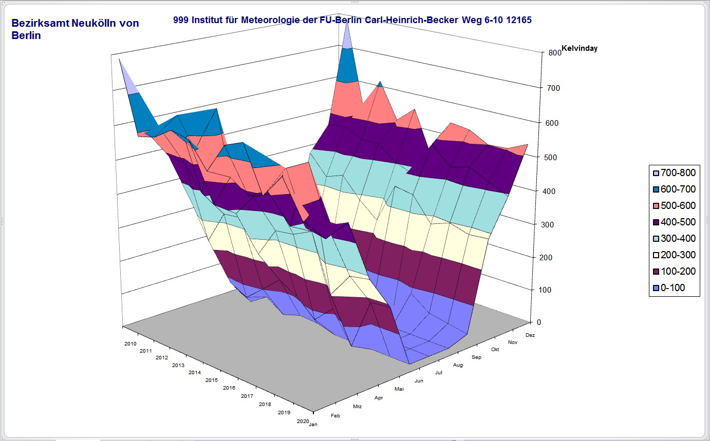 Die Berliner Wetter H&auml;ngematte